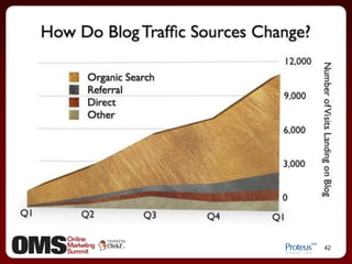 Google AdWords Keyword Tool