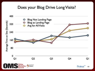 Social media monitoring