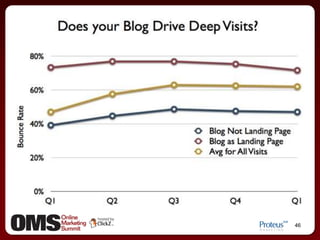 Customers & prospects, competitors, social media, sales staff, media, conversations, industry consultants, seminars…10