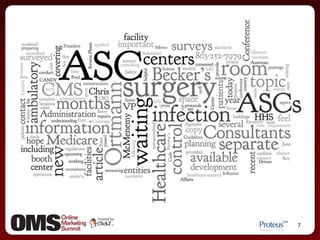 Leveraging blog for lead gen