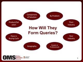 Managing the corporate blogging process