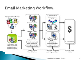 07/06/13Presented by Om Software 10
 