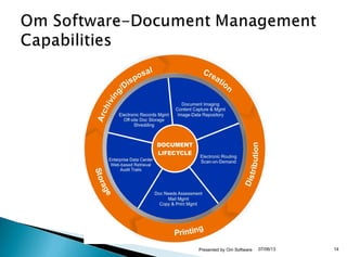 07/06/13 14Presented by Om Software
 