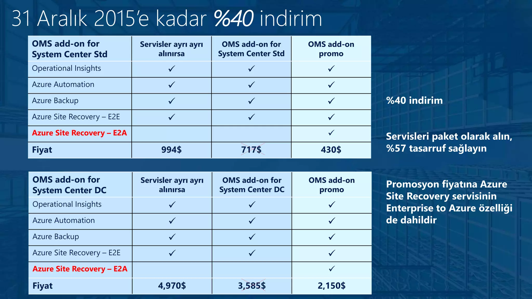 OMS add-on for
System Center Std
Servisler ayrı ayrı
alınırsa
OMS add-on for
System Center Std
OMS add-on
promo
Operational Insights   
Azure Automation   
Azure Backup   
Azure Site Recovery – E2E   
Azure Site Recovery – E2A 
Fiyat 994$ 717$ 430$
31 Aralık 2015’e kadar %40 indirim
OMS add-on for
System Center DC
Servisler ayrı ayrı
alınırsa
OMS add-on for
System Center DC
OMS add-on
promo
Operational Insights   
Azure Automation   
Azure Backup   
Azure Site Recovery – E2E   
Azure Site Recovery – E2A 
Fiyat 4,970$ 3,585$ 2,150$
%40 indirim
Servisleri paket olarak alın,
%57 tasarruf sağlayın
Promosyon fiyatına Azure
Site Recovery servisinin
Enterprise to Azure özelliği
de dahildir
 