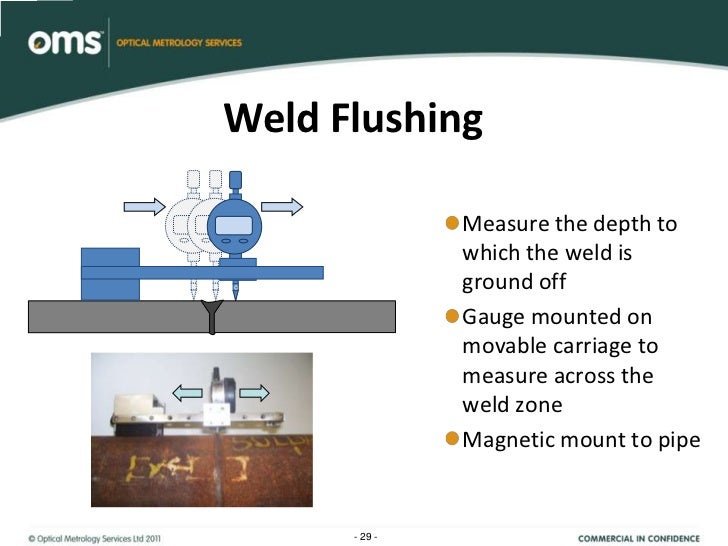 Oms Project Tools And Services Overview