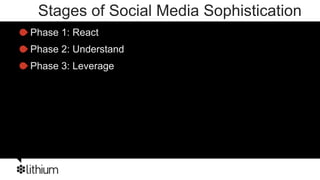 Brave New World of Metrics: Twitter, Facebook, & Social Media Analytics - Margaret Francis & Randy Ksar