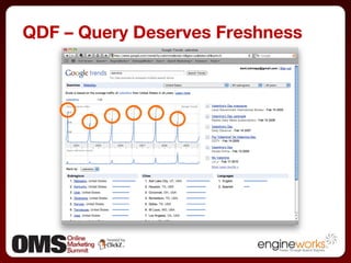 QDF – Query Deserves Freshness 
