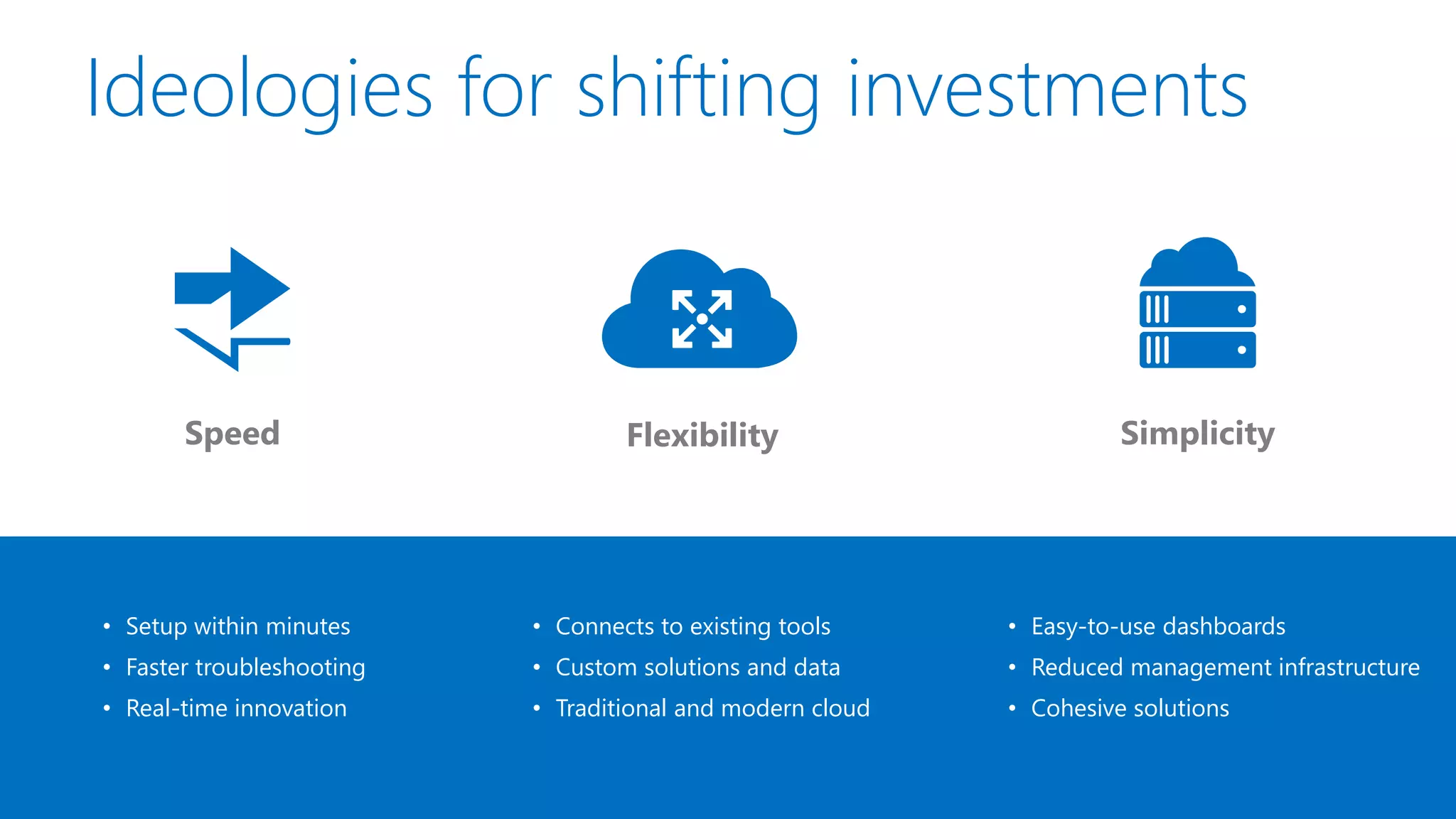 SimplicityFlexibilitySpeed
• Connects to existing tools
• Custom solutions and data
• Traditional and modern cloud
• Easy-to-use dashboards
• Reduced management infrastructure
• Cohesive solutions
• Setup within minutes
• Faster troubleshooting
• Real-time innovation
Ideologies for shifting investments
 
