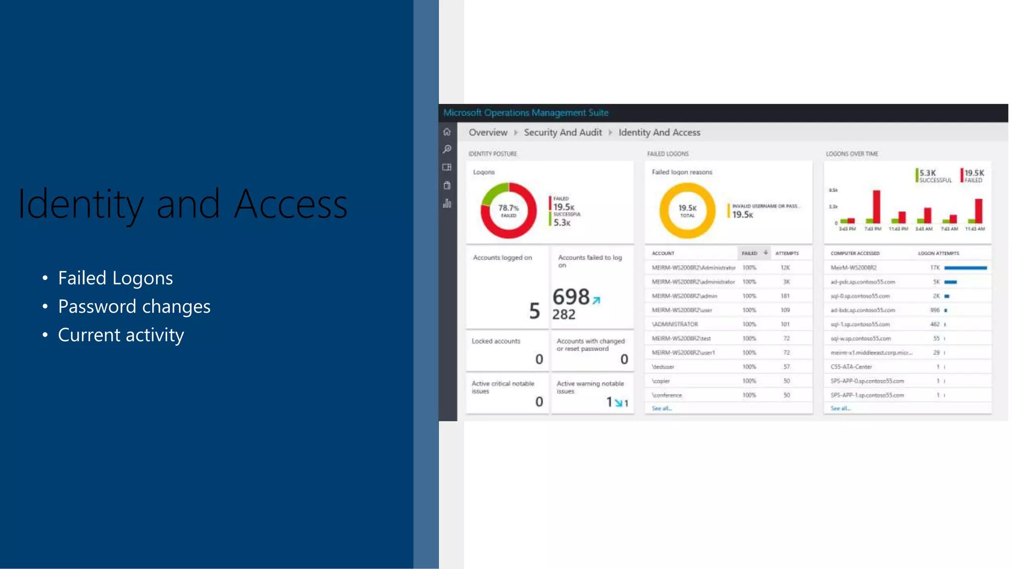 Identity and Access
• Failed Logons
• Password changes
• Current activity
 