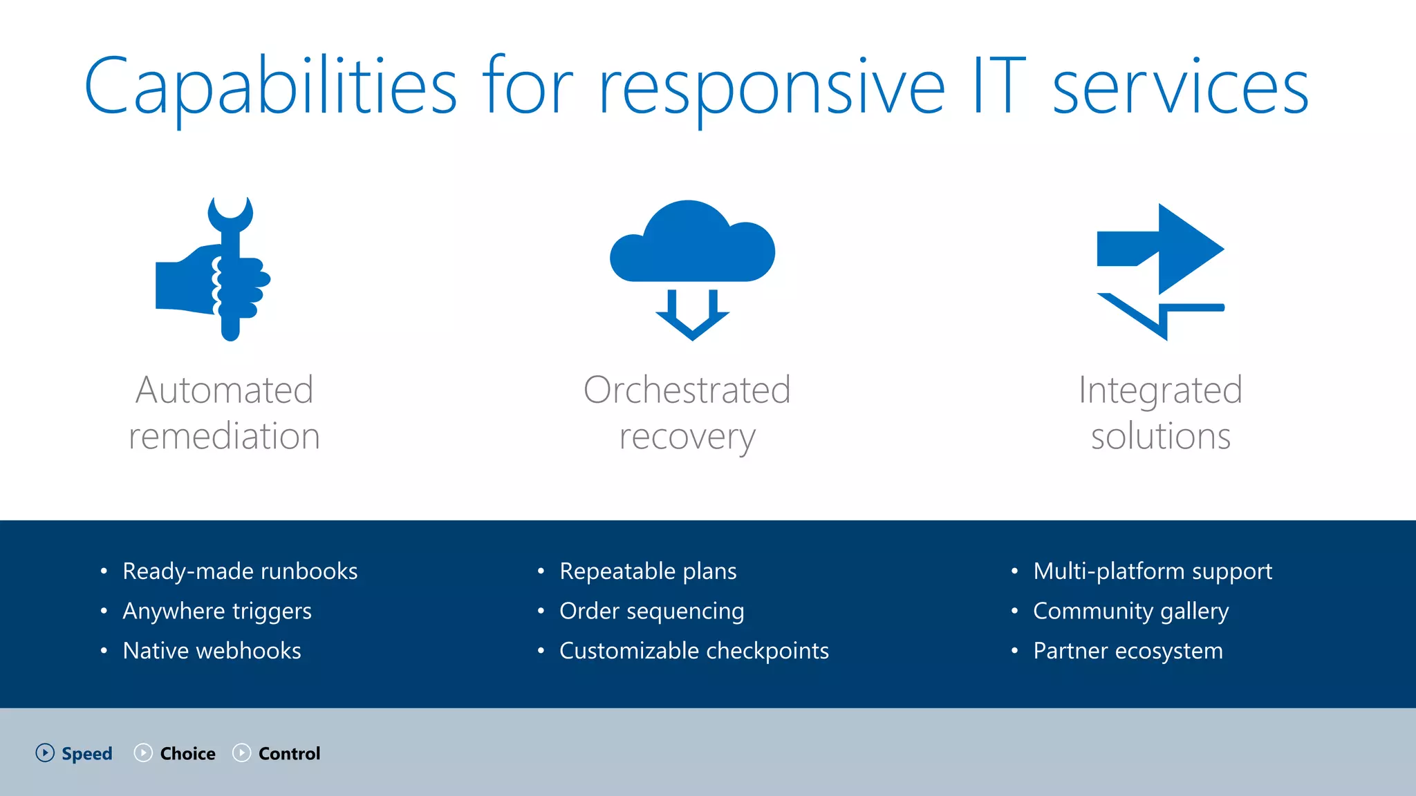 • Repeatable plans
• Order sequencing
• Customizable checkpoints
• Multi-platform support
• Community gallery
• Partner ecosystem
• Ready-made runbooks
• Anywhere triggers
• Native webhooks
Integrated
solutions
Orchestrated
recovery
Capabilities for responsive IT services
Automated
remediation
Speed Choice Control
 