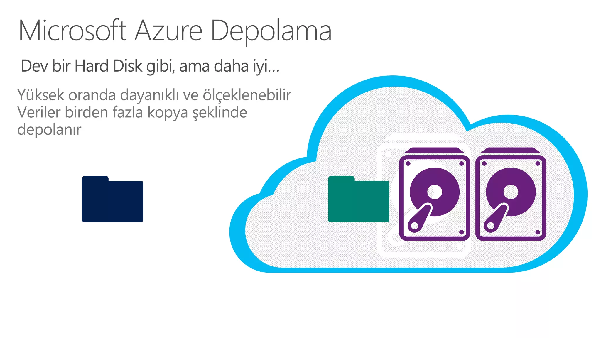 Yüksek oranda dayanıklı ve ölçeklenebilir
Veriler birden fazla kopya şeklinde
depolanır
Dev bir Hard Disk gibi, ama daha iyi…
 