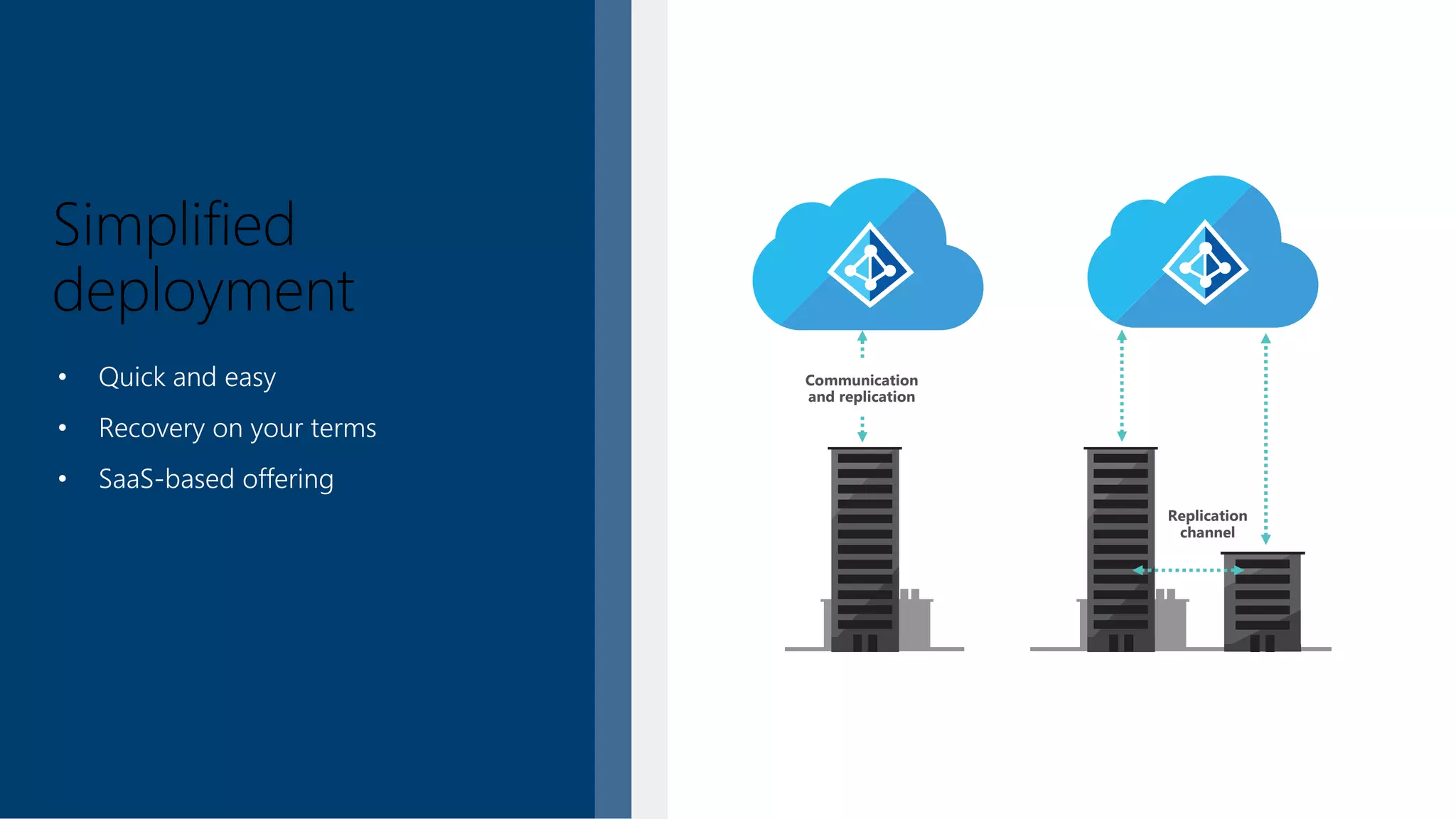 Simplified
deployment
• Quick and easy
• Recovery on your terms
• SaaS-based offering
Communication
and replication
Replication
channel
 