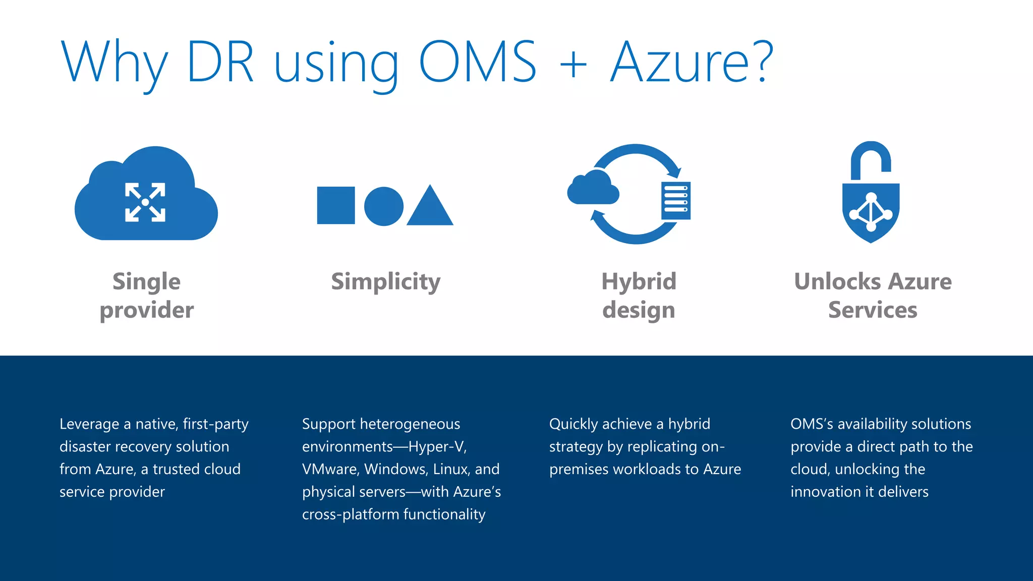 Why DR using OMS + Azure?
Leverage a native, first-party
disaster recovery solution
from Azure, a trusted cloud
service provider
Support heterogeneous
environments—Hyper-V,
VMware, Windows, Linux, and
physical servers—with Azure’s
cross-platform functionality
Quickly achieve a hybrid
strategy by replicating on-
premises workloads to Azure
Single
provider
Simplicity Hybrid
design
OMS’s availability solutions
provide a direct path to the
cloud, unlocking the
innovation it delivers
Unlocks Azure
Services
 