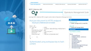 COLLECT AND INDEX DATA SEARCH AND INVESTIGATE CORRELATE AND ANALYZE VISUALIZE AND REPORT MONITOR AND ALERT
UNIFIED EXPERIENCE
REST Collection API
Operations Management Suite
Ensure json is flattened and not nested
$json = @"
[{ "slot_ID“ : 12345,
"ID“ : "5cdad72f-c848-4df0-8aaa-ffe033e75d57",
"availability_Value": 100,
"measurement_Name“ : "last_one_hour",
"duration“ : 3600,
"ExecutionTime“ : "2016-05-12T20:00:00.625Z"
},
{ … }]
"@
API
Log Search API
• Create, manage and run searches
Alert API
• Create and manage alerts
Powershell
Log Analytics cmdlets
Nouns
• ComputerGroup
• IntelligencePacks (solutions)
• LinkTargets
• SavedSearch
• SavedSearchResults
• StorageInsights
• Workspace
• WorkspaceManagementGroups
• WorkspaceSharedKeys
• WorkspaceUsage
Leverage REST collection API to ingest custom data to Operations Management Suite
 