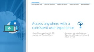 Control from anywhere with iOS,
Android, and Windows Phone.
Consistent user interface across
Operations Management Suite and
Azure services
Access anywhere with a
consistent user experience
COLLECT AND INDEX DATA SEARCH AND INVESTIGATE CORRELATE AND ANALYZE VISUALIZE AND REPORT MONITOR AND ALERT
UNIFIED EXPERIENCE
 