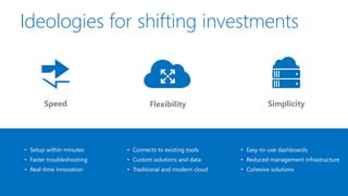 SimplicityFlexibilitySpeed
• Connects to existing tools
• Custom solutions and data
• Traditional and modern cloud
• Easy-to-use dashboards
• Reduced management infrastructure
• Cohesive solutions
• Setup within minutes
• Faster troubleshooting
• Real-time innovation
Ideologies for shifting investments
 