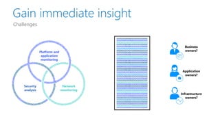 Security
analysis
Platform and
application
monitoring
Network
monitoring
Gain immediate insight
Challenges
Business
owners?
Application
owners?
Infrastructure
owners?
 