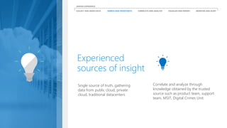 Correlate and analyze through
knowledge obtained by the trusted
source such as product team, support
team, MSIT, Digital Crimes Unit
Single source of truth, gathering
data from public cloud, private
cloud, traditional datacenters
Experienced
sources of insight
COLLECT AND INDEX DATA SEARCH AND INVESTIGATE CORRELATE AND ANALYZE VISUALIZE AND REPORT MONITOR AND ALERT
UNIFIED EXPERIENCE
 