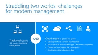 Straddling two worlds: challenges
for modern management
AND Cloud model is geared for speed
• Developers have a critical business role
• Micro-services and modern apps create new complexity
• The server is no longer the center point
• Application data is business data
Traditional systems
still require traditional
management
 