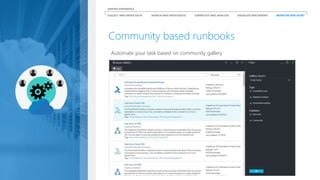 Automate your task based on community gallery
Community based runbooks
COLLECT AND INDEX DATA SEARCH AND INVESTIGATE CORRELATE AND ANALYZE VISUALIZE AND REPORT MONITOR AND ALERT
UNIFIED EXPERIENCE
 