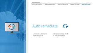 Leverage automation
from the cloud
Connect existing alerts
to auto remediate
Auto remediate
COLLECT AND INDEX DATA SEARCH AND INVESTIGATE CORRELATE AND ANALYZE VISUALIZE AND REPORT MONITOR AND ALERT
UNIFIED EXPERIENCE
 