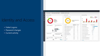 Identity and Access
• Failed Logons
• Password changes
• Current activity
 