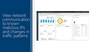 View network
communication
to known
malicious IPs
and changes in
traffic patterns
 