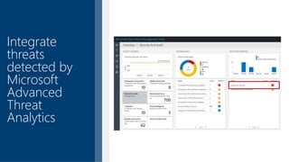 Integrate
threats
detected by
Microsoft
Advanced
Threat
Analytics
 