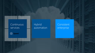 Continuous
services
Hybrid
automation
Consistent
enterprise
Speed
 