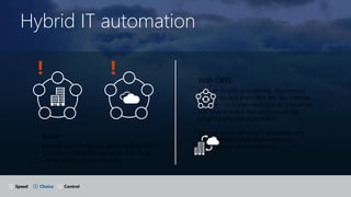 Hybrid IT automation
Issue:
Managing the IT lifecycle activities in today’s
IT environment across platforms and clouds
can be challenging and chaotic.
With OMS:
You can simplify provisioning, deployment,
monitoring, and protection and also manage
change— no matter what type of IT resources
you have or where they are located—by
adopting proactive automation.
You can enable efficient IT operations and
deliver flexible automation across your
heterogeneous IT environment.
Speed Choice Control
 