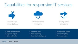 • Repeatable plans
• Order sequencing
• Customizable checkpoints
• Multi-platform support
• Community gallery
• Partner ecosystem
• Ready-made runbooks
• Anywhere triggers
• Native webhooks
Integrated
solutions
Orchestrated
recovery
Capabilities for responsive IT services
Automated
remediation
Speed Choice Control
 