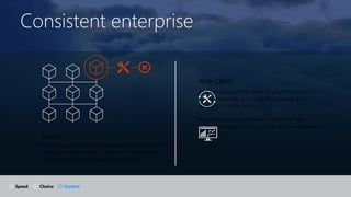 Consistent enterprise
Issue:
Deploying infrastructure and application resources
with the required configurations and maintaining
their state can be tedious and error prone.
With OMS:
You can manage the state of your IT resources
by automatically applying, monitoring, and
updating configurations.
You can enable compliant IT resources and
manage change across your IT environment with
ease.
Speed Choice Control
 