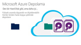 Yüksek oranda dayanıklı ve ölçeklenebilir
Veriler birden fazla kopya şeklinde
depolanır
Dev bir Hard Disk gibi, ama daha iyi…
 