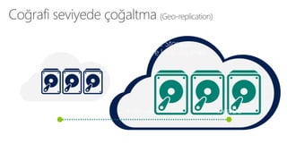 Microsoft Azure Storage
Bölgesel felaketlere karşı dayanıklı
 