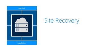 Site Recovery
Any cloud
Any platform
 