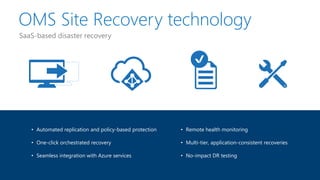 OMS Site Recovery technology
• Remote health monitoring
• Multi-tier, application-consistent recoveries
• No-impact DR testing
• Automated replication and policy-based protection
• One-click orchestrated recovery
• Seamless integration with Azure services
SaaS-based disaster recovery
 