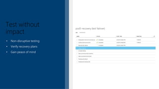 Test without
impact
• Non-disruptive testing
• Verify recovery plans
• Gain peace of mind
 