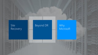 Site
Recovery
Beyond DR Why
Microsoft
 