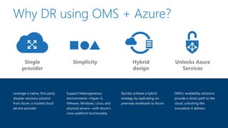 Why DR using OMS + Azure?
Leverage a native, first-party
disaster recovery solution
from Azure, a trusted cloud
service provider
Support heterogeneous
environments—Hyper-V,
VMware, Windows, Linux, and
physical servers—with Azure’s
cross-platform functionality
Quickly achieve a hybrid
strategy by replicating on-
premises workloads to Azure
Single
provider
Simplicity Hybrid
design
OMS’s availability solutions
provide a direct path to the
cloud, unlocking the
innovation it delivers
Unlocks Azure
Services
 