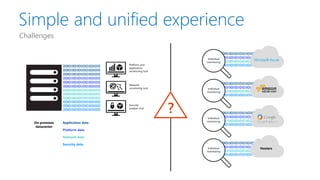 Simple and unified experience
Challenges
On-premises
datacenter
Application data
Platform data
Network data
Security data
Individual
monitoring
Individual
monitoring
Individual
monitoring
Individual
monitoring
Hosters
Platform and
application
monitoring tool
Security
analysis tool
Network
monitoring tool
 