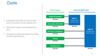 Özetle
Insight & Analytics
Automation & Control
Security & Compliance
Backup
Site Recovery
$15/node
$10/node
$15/node
$10/node
$25/node
Pay-as-you-go
OMS E1
includes all of
System Center
OMS E2
includes all of
System Center
Annual prepaid suites
1. Kullandığın Kadar Öde ile İndirimli Yıllık
Suit’ler arasında bir tercih yapabilirsiniz.
2. OMS Suitleri System Center bileşenlerini
içerir.
3. Hesaplayıcıyı kullanarak tahmini lisanslama
ücretlerini görebilirsiniz.
$20/node
$35/node
94
 