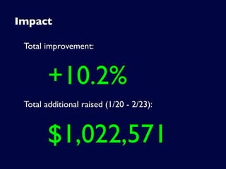 Impact

 Total improvement:


        +10.2%
 Total additional raised (1/20 - 2/23):


        $1,022,571
 