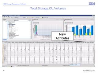 © 2014 IBM Corporation
IBM Storage Management Software
Total Storage CU Volumes
105
New
Attributes
 