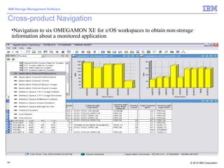 © 2014 IBM Corporation
IBM Storage Management Software
108
Cross-product Navigation
•Navigation to six OMEGAMON XE for z/OS workspaces to obtain non-storage
information about a monitored application
 