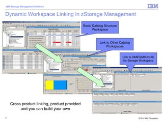 © 2014 IBM Corporation
IBM Storage Management Software
111
Dynamic Workspace Linking in zStorage Management
Basic Catalog Structure
Workspace
Link to Other Catalog
Workspaces
Link to OMEGAMON XE
for Storage Workspace
Cross product linking, product provided
and you can build your own
 