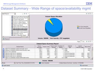 © 2014 IBM Corporation
IBM Storage Management Software
18
Dataset Summary - Wide Range of space/availability mgmt
 