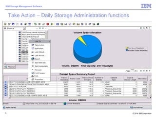 © 2014 IBM Corporation
IBM Storage Management Software
19
Take Action – Daily Storage Administration functions
 