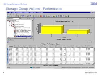 © 2014 IBM Corporation
IBM Storage Management Software
22
Storage Group Volume - Performance
 