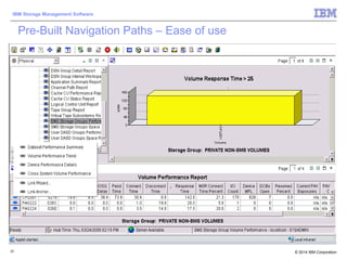 © 2014 IBM Corporation
IBM Storage Management Software
23
Pre-Built Navigation Paths – Ease of use
 