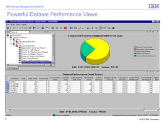 © 2014 IBM Corporation
IBM Storage Management Software
25
Powerful Dataset Performance Views
 
